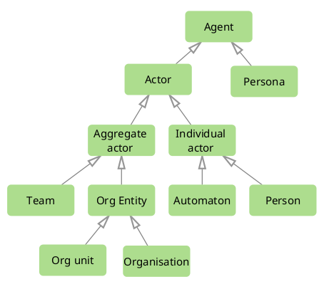 cro-agent