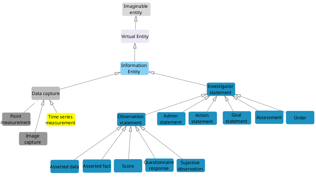 cro-epistemic